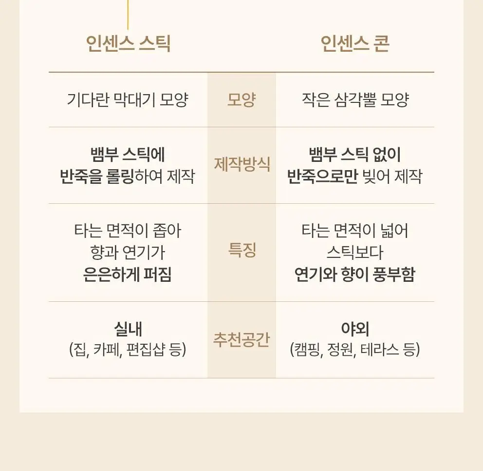 [NEW/단독기획] 사티아 퍼퓸 인센스 스틱 25g 홀더 기획세트 3종 택1 상세페이지 35